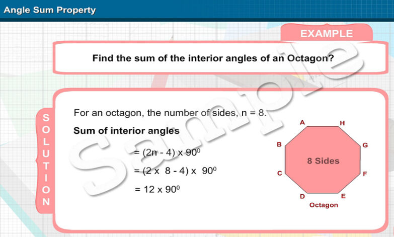 Understanding of Quadrilaterals